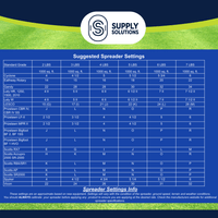 Supply Solutions 12-6-6 Ornamental Booster Fertilizer - Plant Food Topdress on Foliage, Nurseries and Landscapes - Controlled Release NPK Plant Fertilizer with Macro and Micro Nutrients