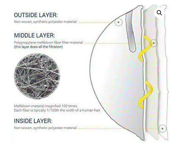 N95 Disposable Particulate Respirator, Makrite N95 Particulate Respirator 9500-N95