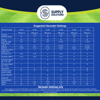Supply Solutions Ammonium Sulfate Fertilizer 21-0-0 +24% Sulfur for Deep Green Plants - Soil Acidifier for Flowers, Trees, Lawn, Acid Loving - Sulfur for Plants Hydrangea Fertilizer