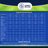 Supply Solutions 21.4-7-14.1 Lawn and Turf Fertilizer with Iron - Plant Food for Lawn Achieves a Lush Green Lawn in Weeks - Turf Builder for All Grass Types