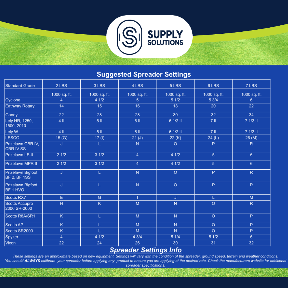 Supply Solutions 21.4-7-14.1 Lawn and Turf Fertilizer with Iron - Plant Food for Lawn Achieves a Lush Green Lawn in Weeks - Turf Builder for All Grass Types